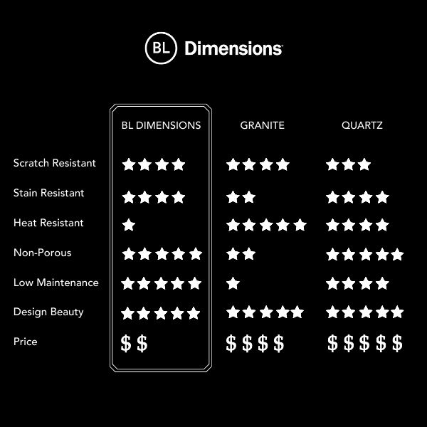 durability chart