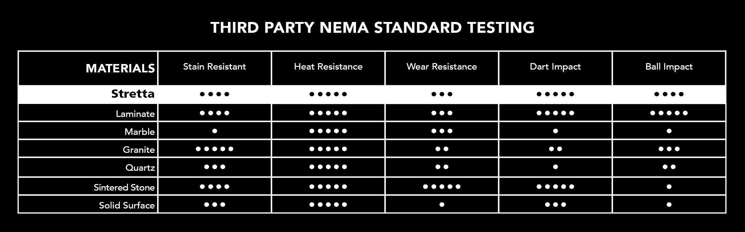 NEMA Chart